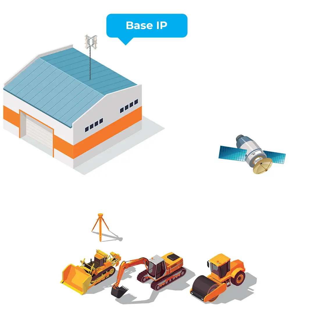 Soluciones de geolocalización SITENAV 3D - base IP