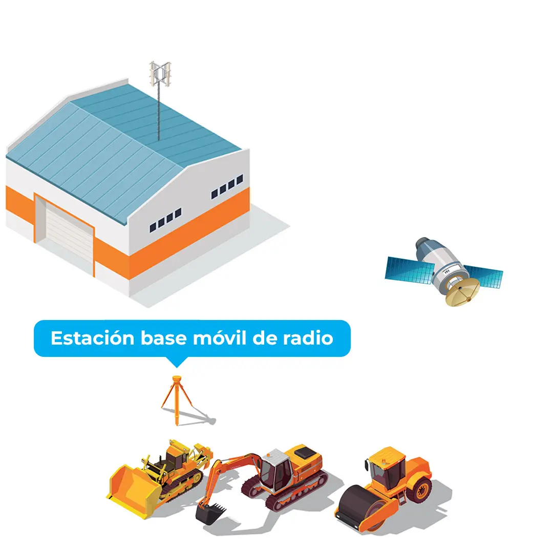 Soluciones de geolocalización SITENAV 3D - estación base móvil de radio