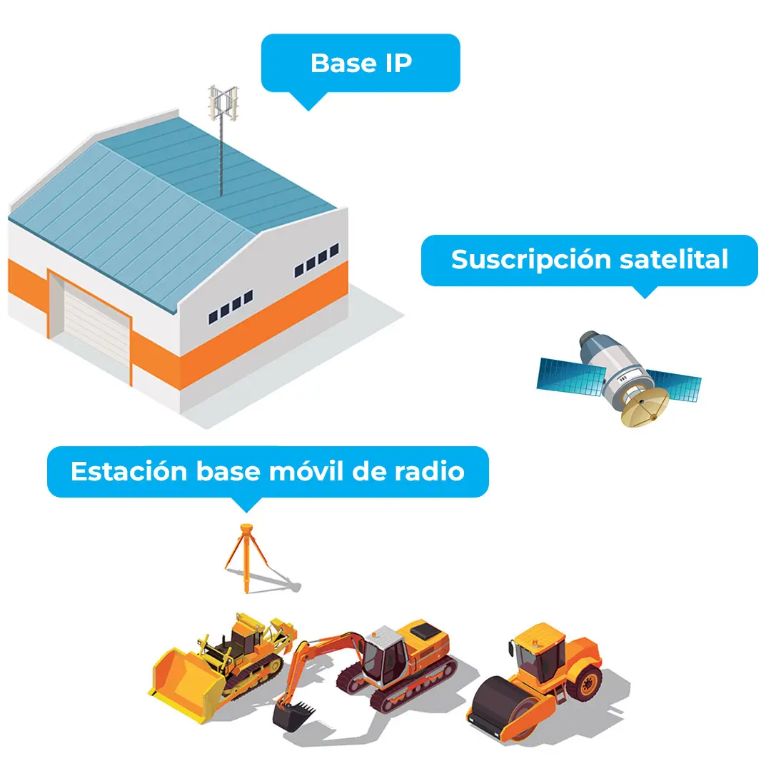 Soluciones de geolocalización SITENAV 3D