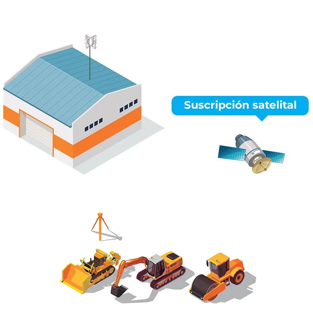 Soluciones de geolocalización SITENAV 3D - Suscripción satelital