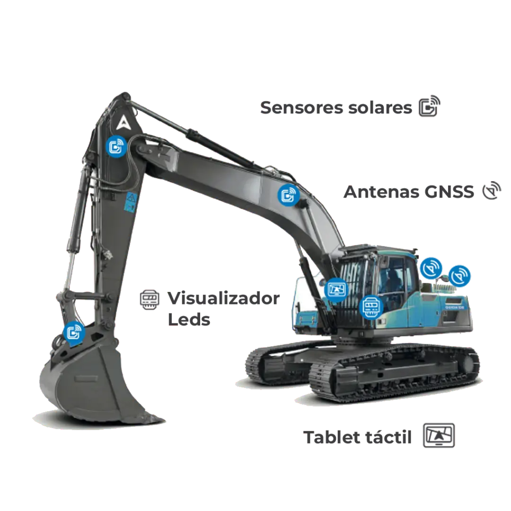 SITENAV soluciones de guido 3D