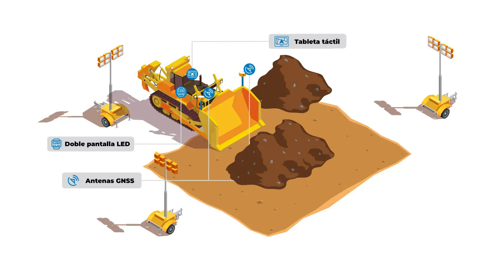 solución de guiado de bulldozers SITENAV