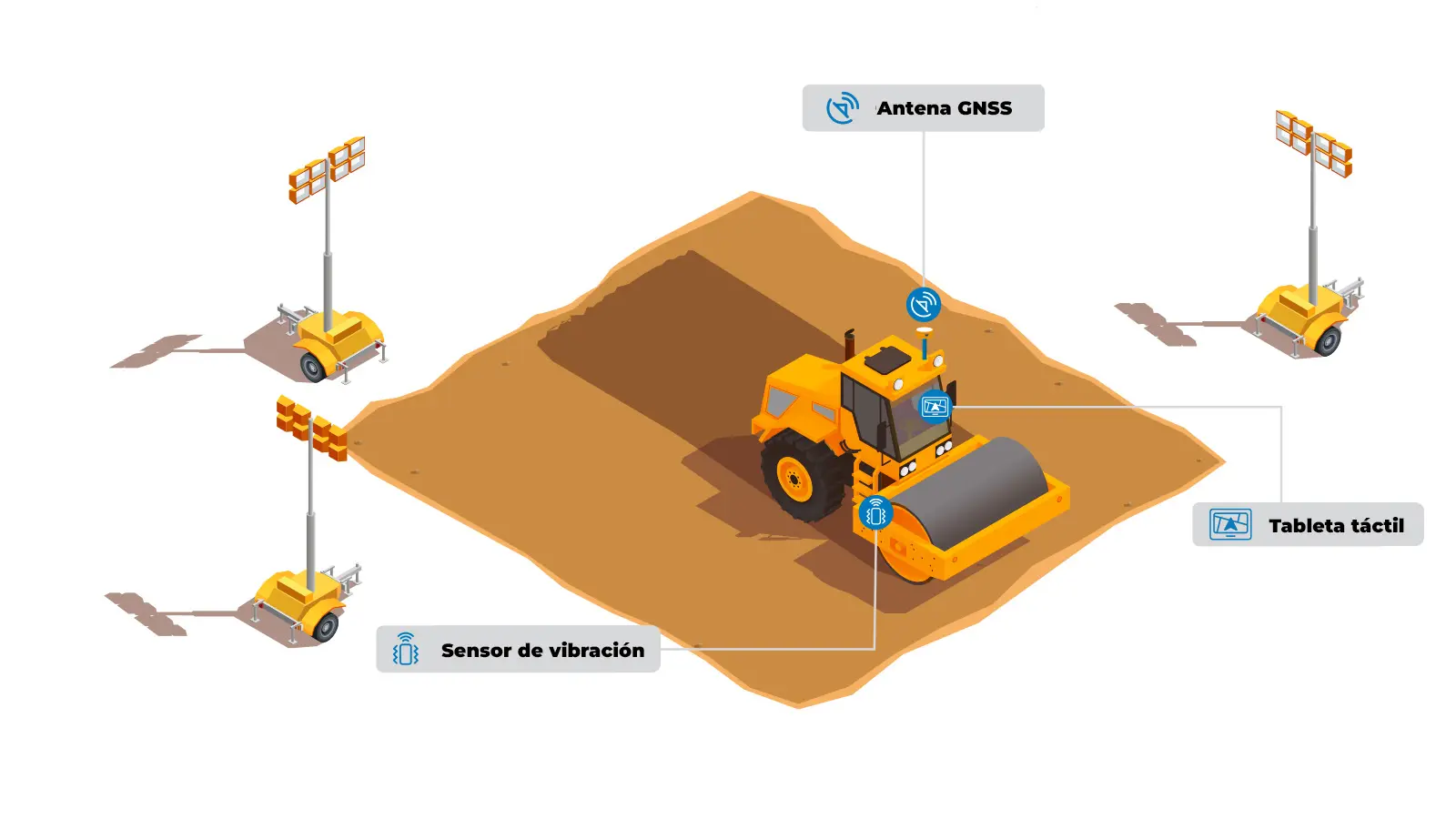 SITENAV guiado 3D de compactador