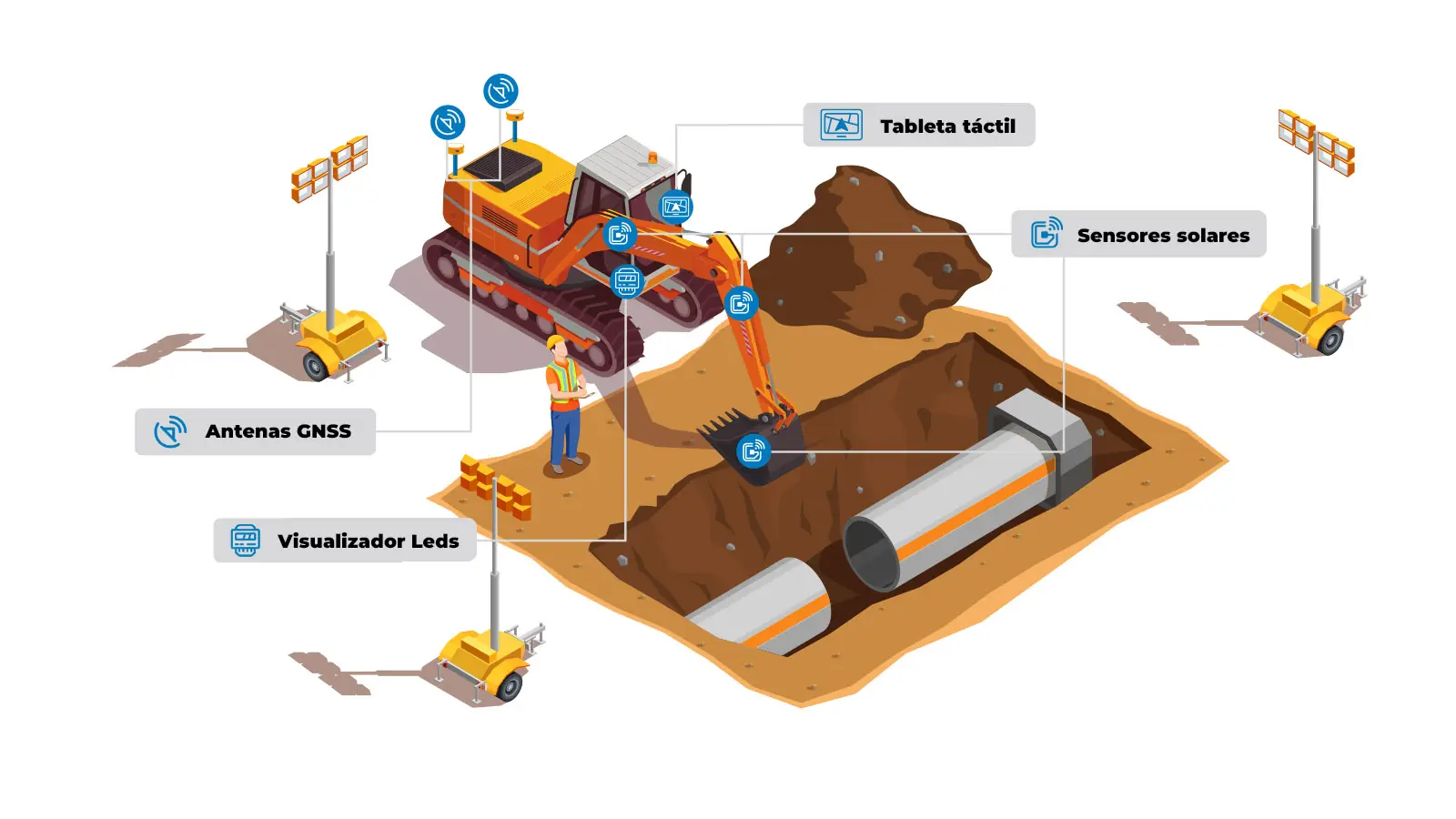 SITENAV sistema inalámbrico de guiado para excavadoras 3D